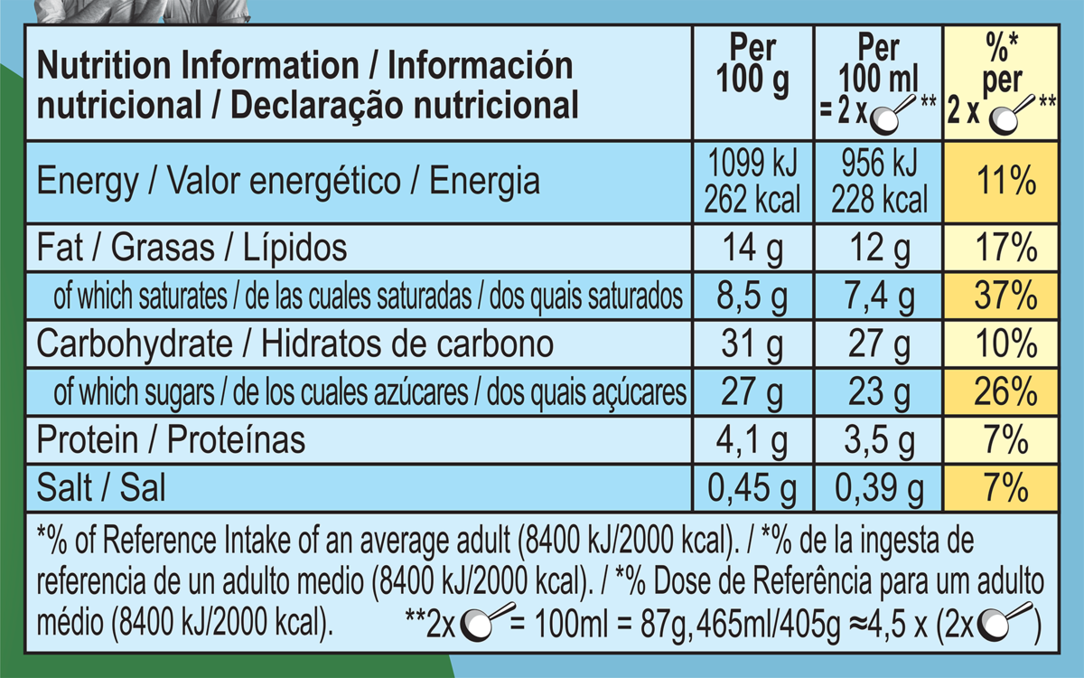 Dados nutricionais