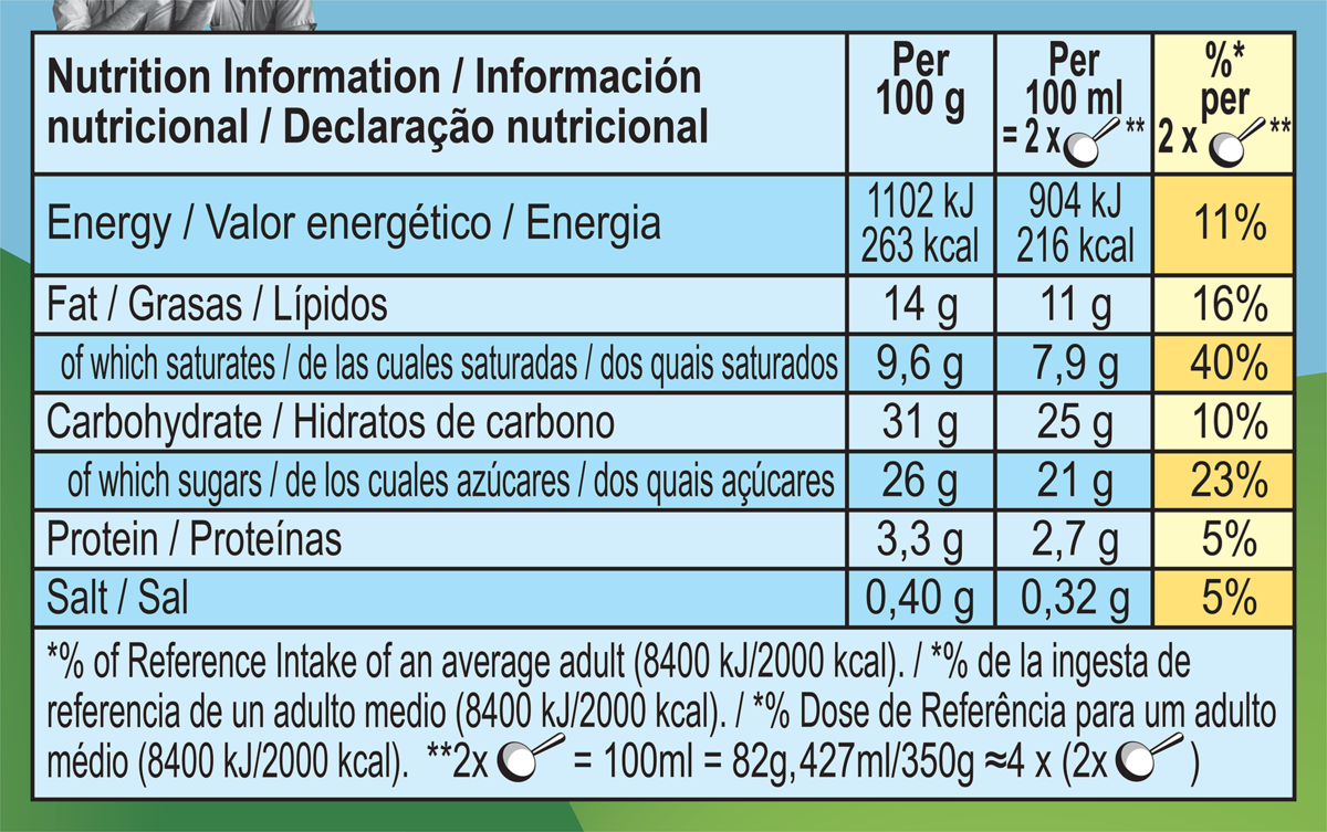 Dados nutricionais