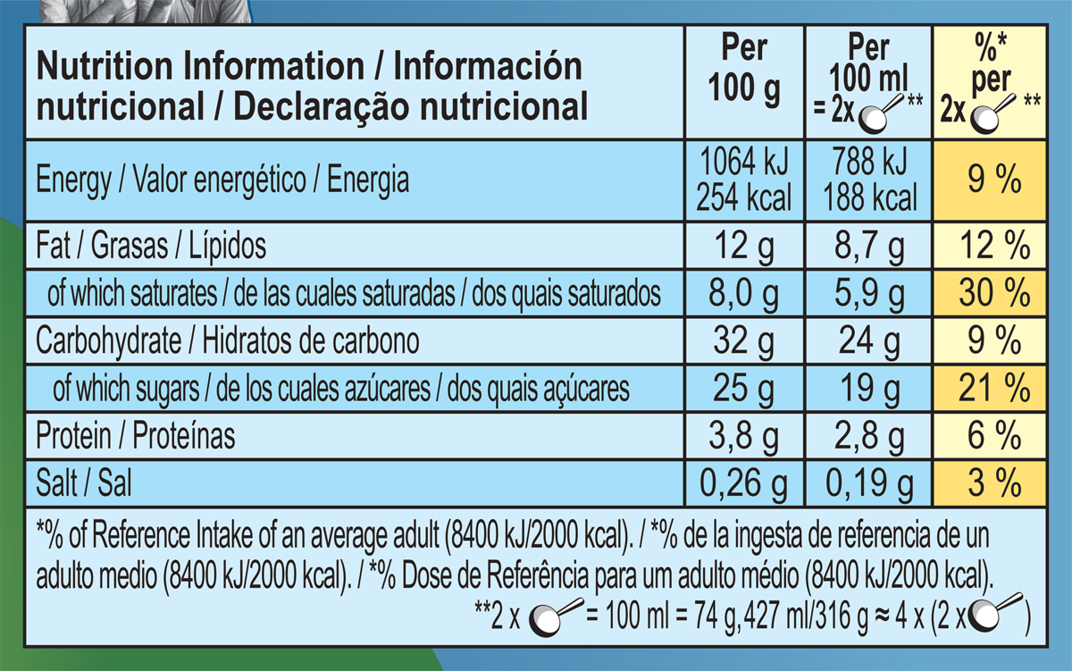 Dados nutricionais