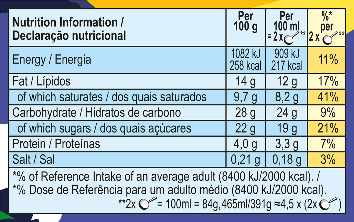 Dados nutricionais