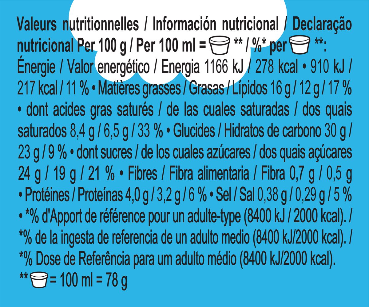 Dados nutricionais
