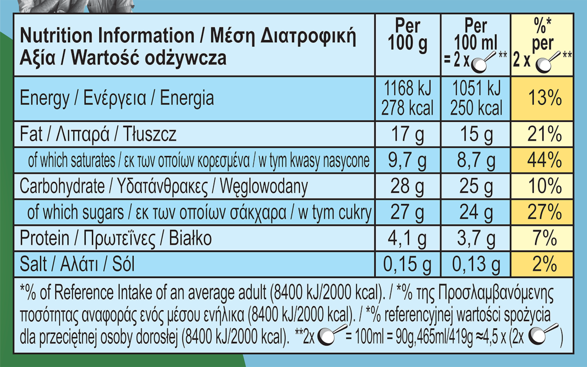 Dados nutricionais