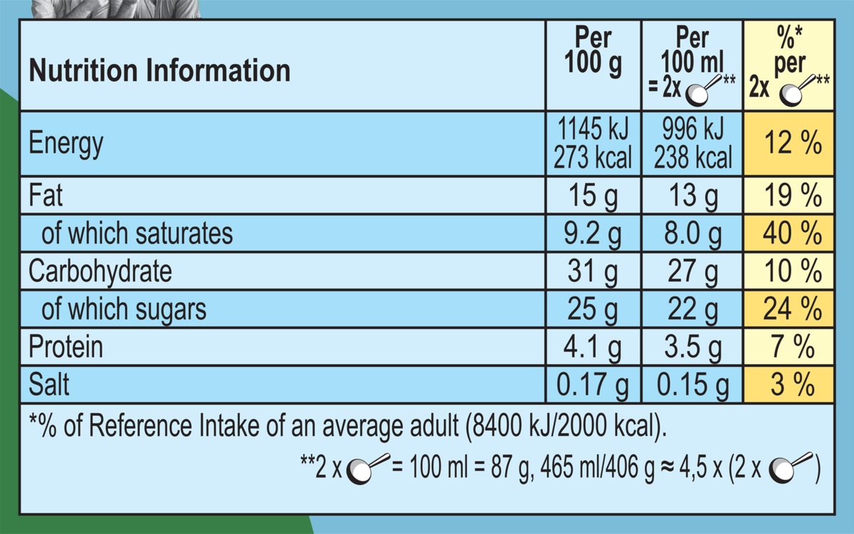Dados nutricionais