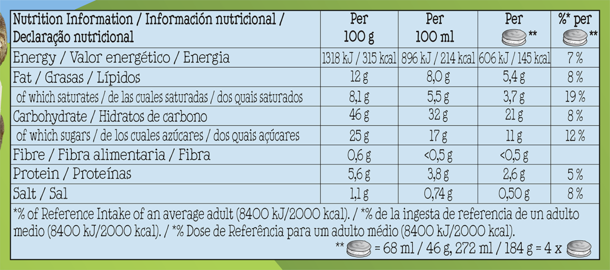 Dados nutricionais