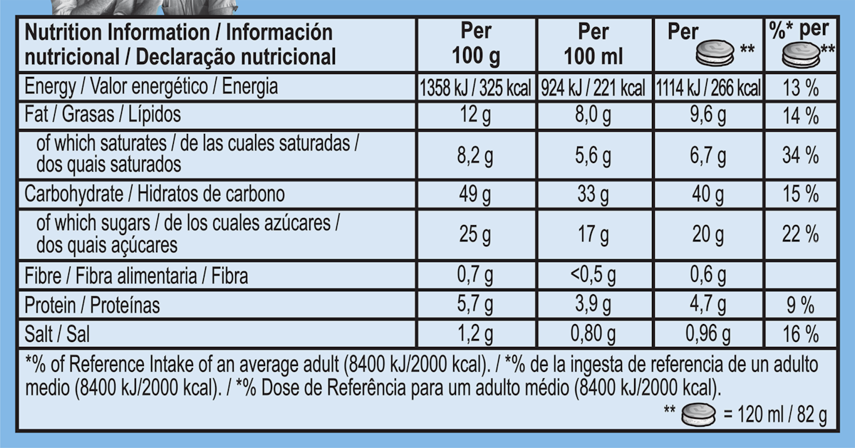 Dados nutricionais