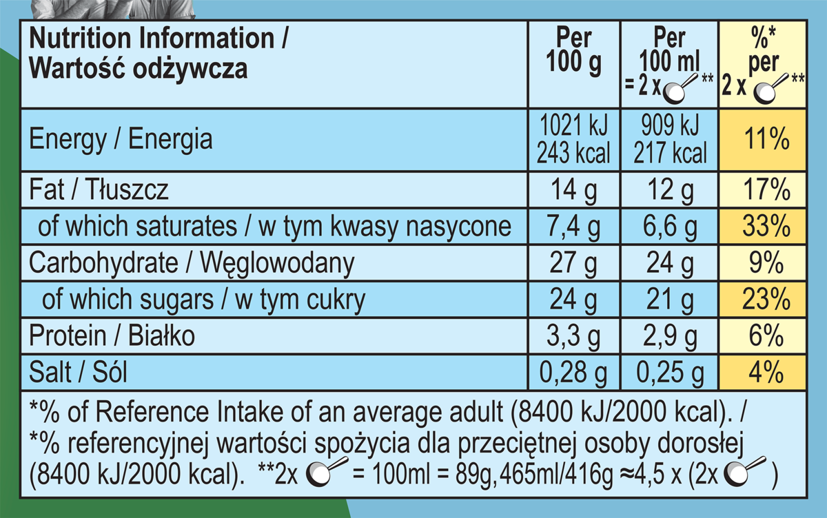 Dados nutricionais
