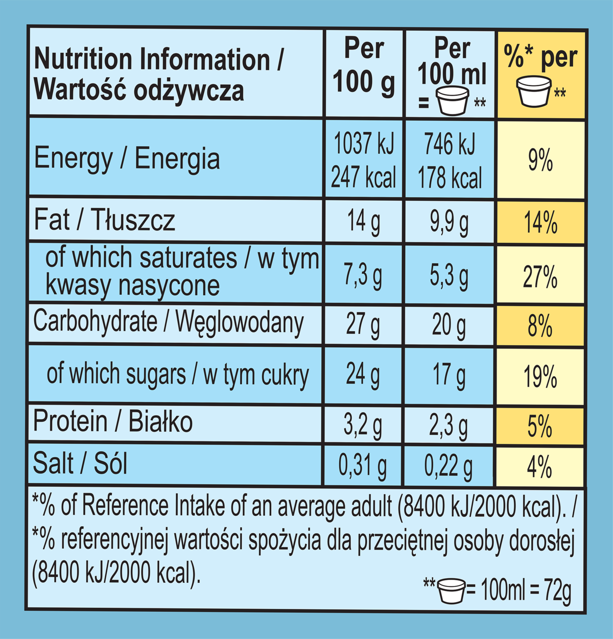 Dados nutricionais
