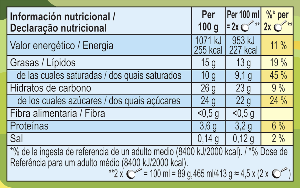 Dados nutricionais
