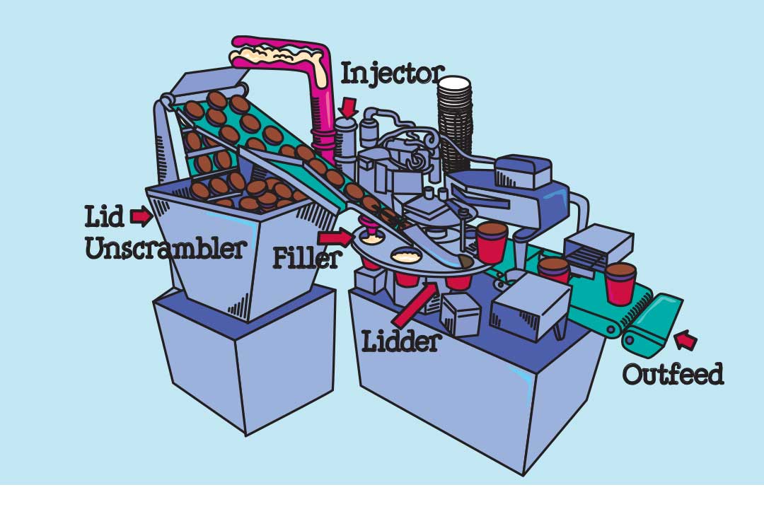 Illustrated diagram of automatic filler
